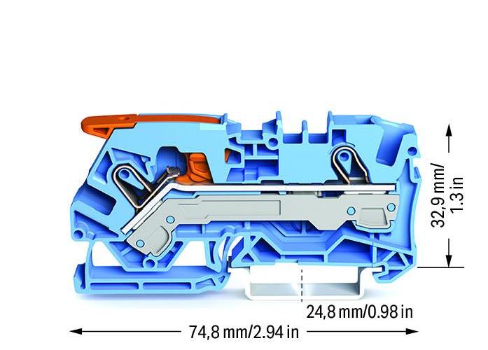 Source