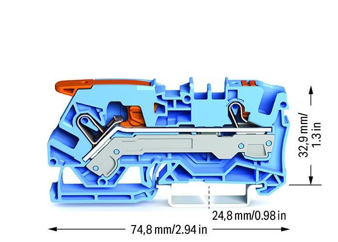 Source