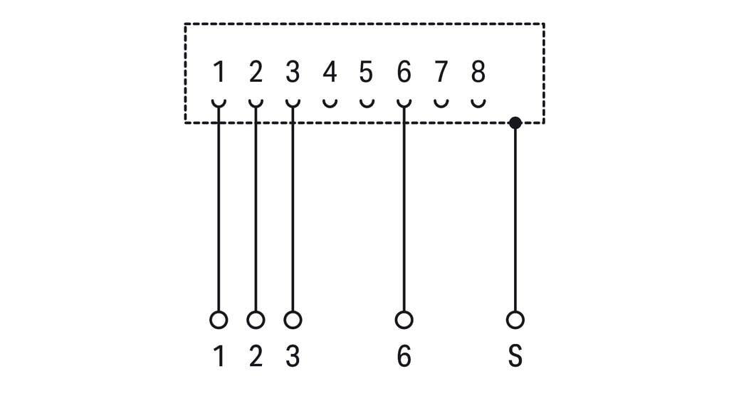 Source
