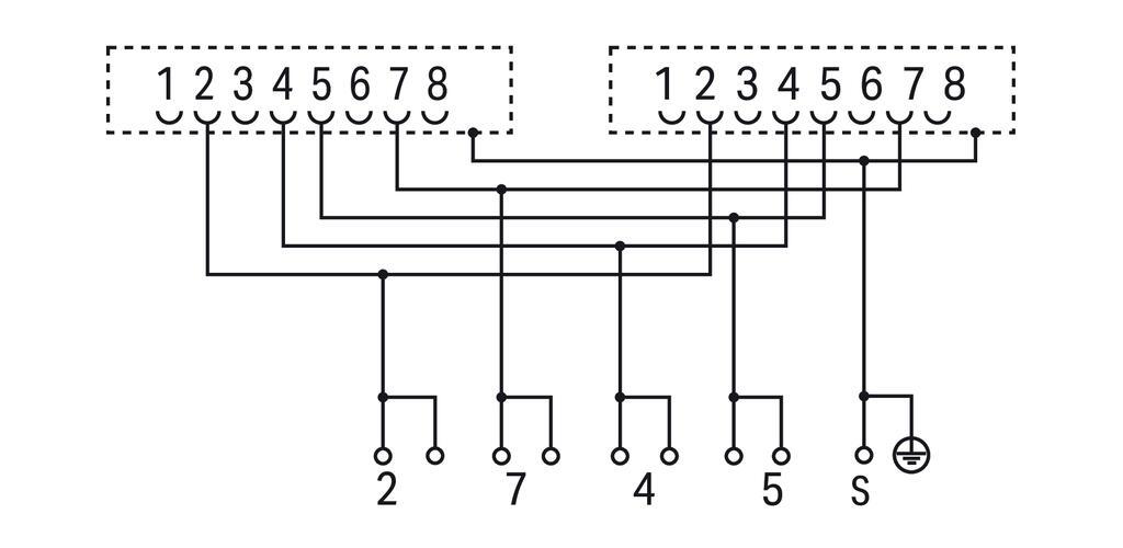 Source