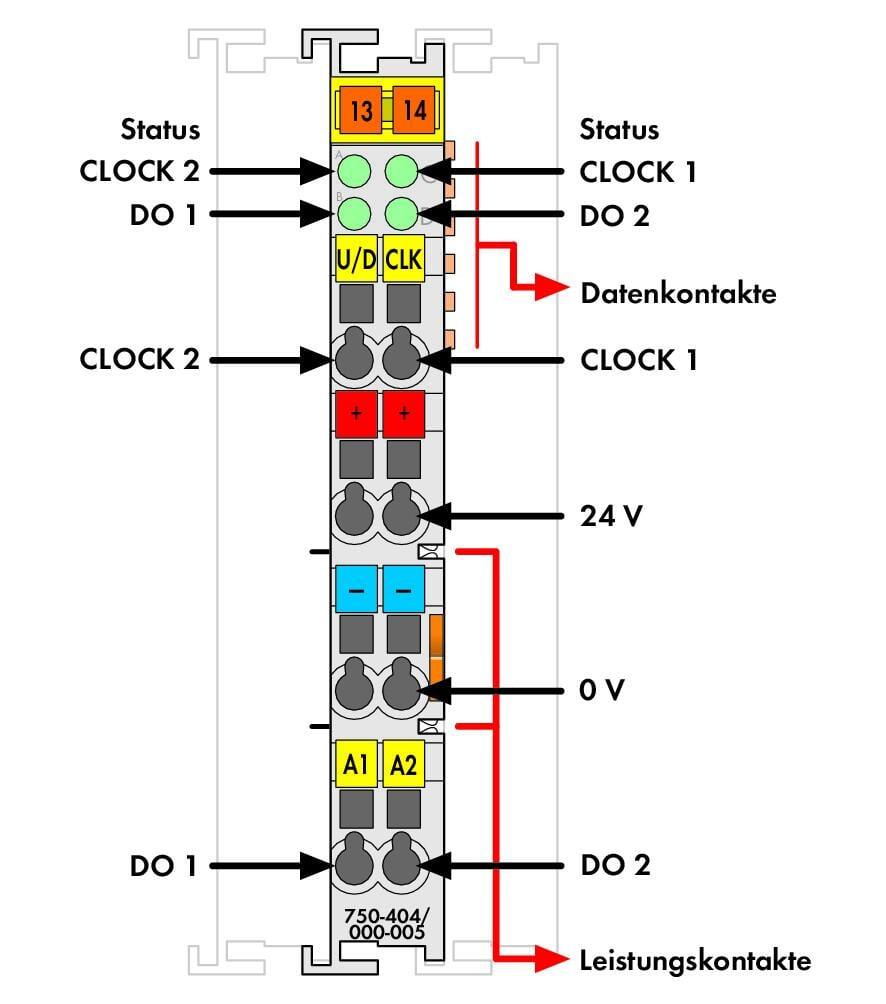 Source