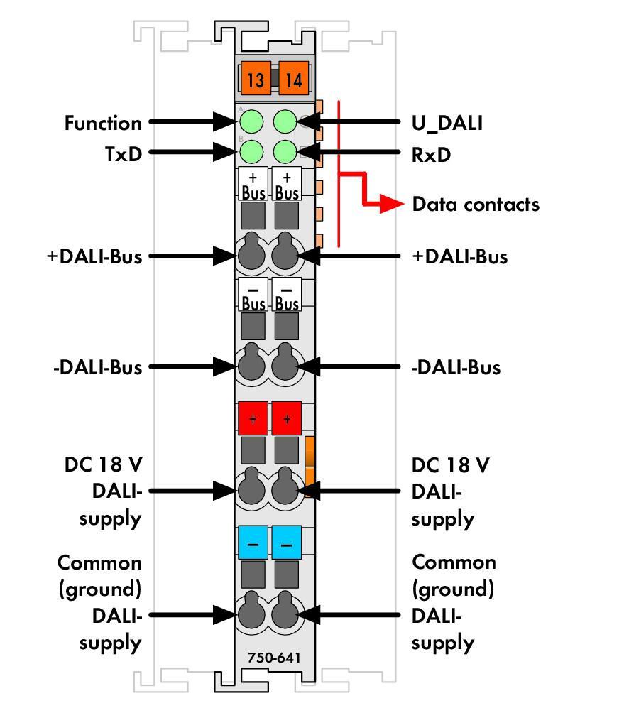 Source