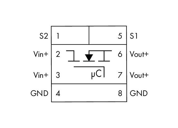 Source