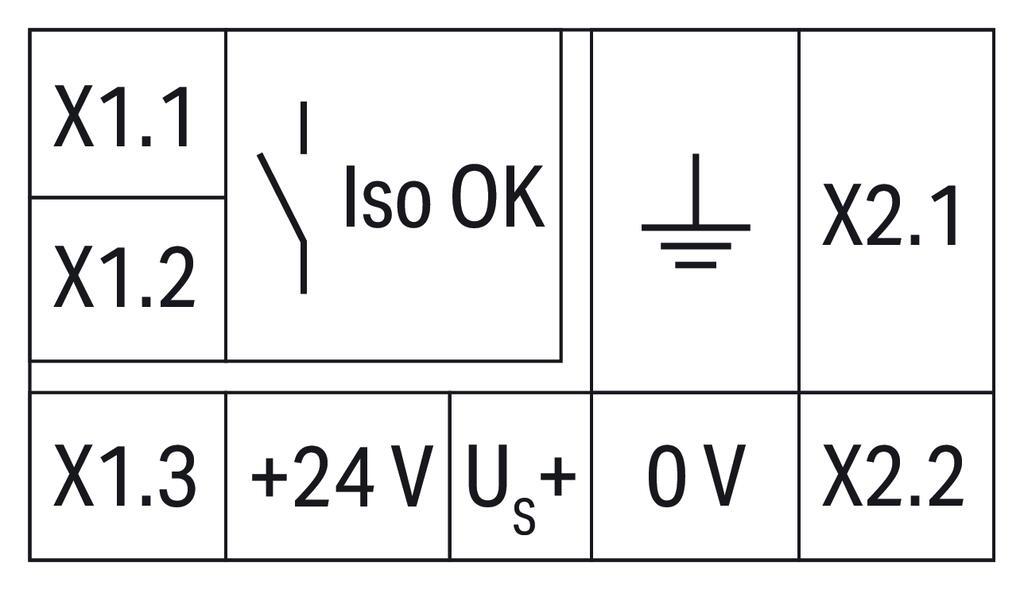 Source