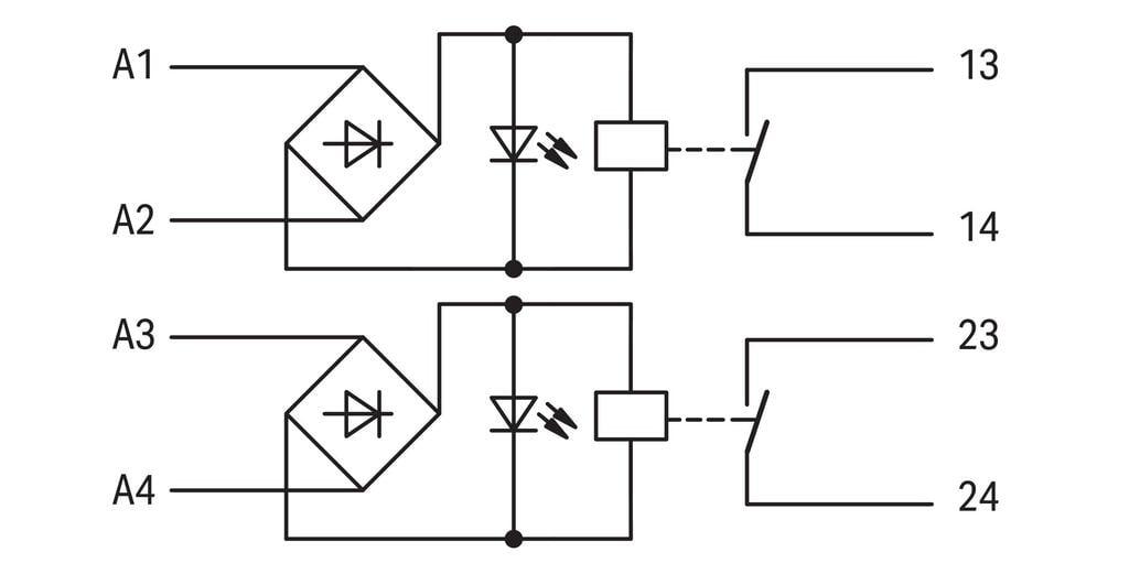 Source