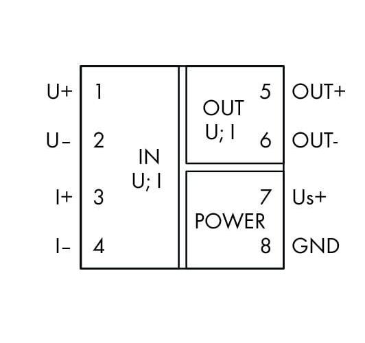 Source