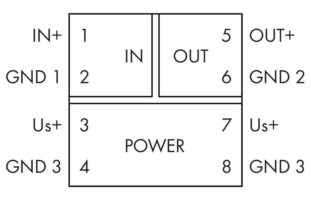 Source
