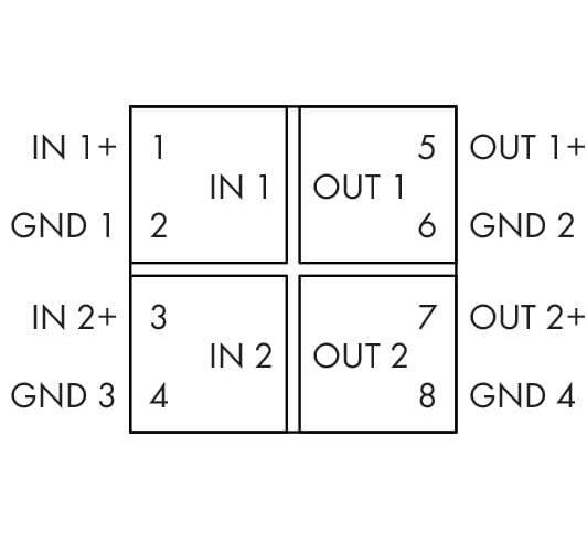 Source