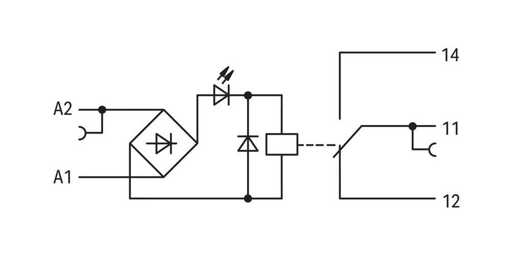 Source