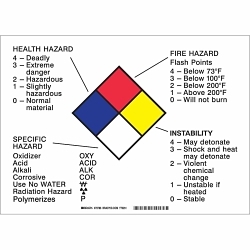 Brady 78788 Placard Sign