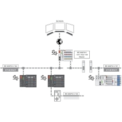 WAGO 2759-293/211-1000 Data Base User Interface And Query Software