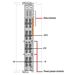 WAGO 753-620 Control Network Pc Interface