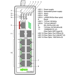 WAGO 852-603 Industrial Managed Switch - PROFINET