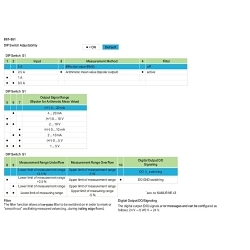 WAGO 857-551 Data Base User Interface And Query Software