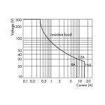 WAGO 288-320 Relay module